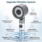 High-Pressure Filtered Shower Head with Handheld, 3 Spray Modes and 1.5 M Hose for Hard Water