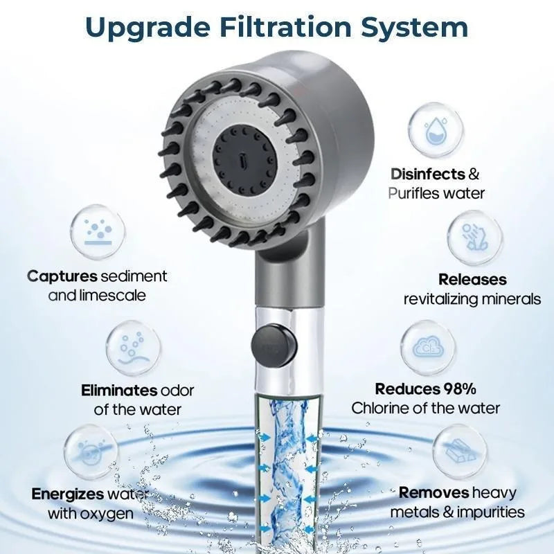 High-Pressure Filtered Shower Head with Handheld, 3 Spray Modes and 1.5 M Hose for Hard Water