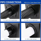 12 Inch Square Catch Basin Drain Kit with Two Openings, Adapters, Outlet Plug and Plastic Grate for Lawn